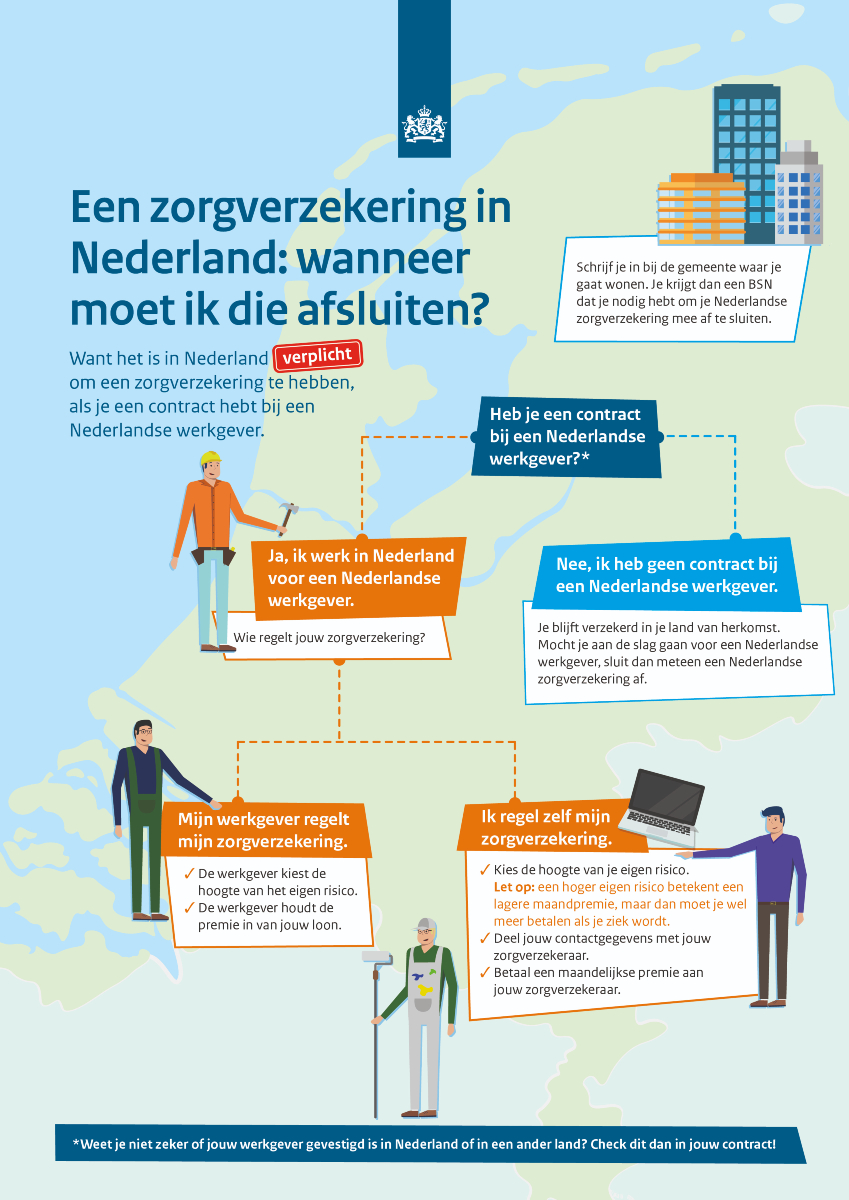 Infographic een zorgverzekering in Nederland: wanneer moet ik die afsluiten?